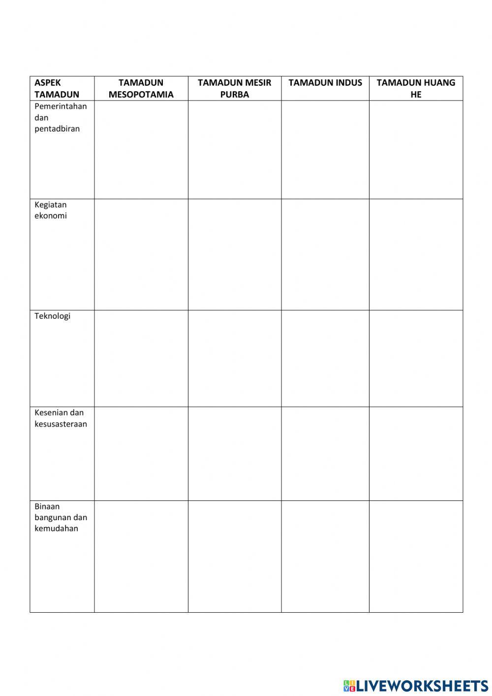 5.2 sumbangan tamadun awal dunia