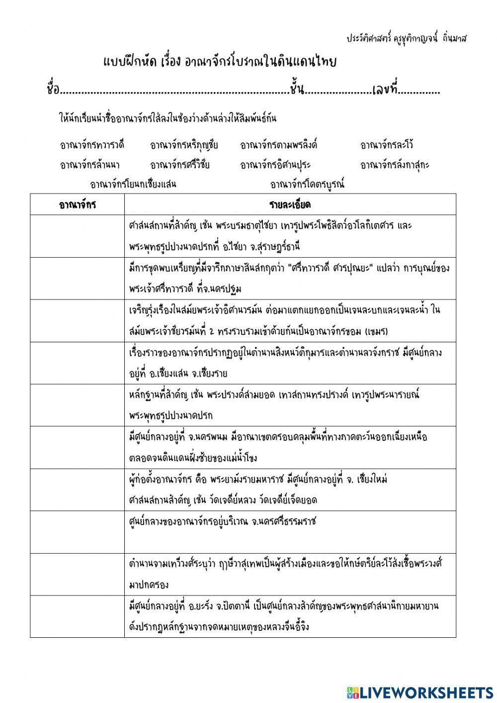 รัฐโบราณในดินแดนไทย