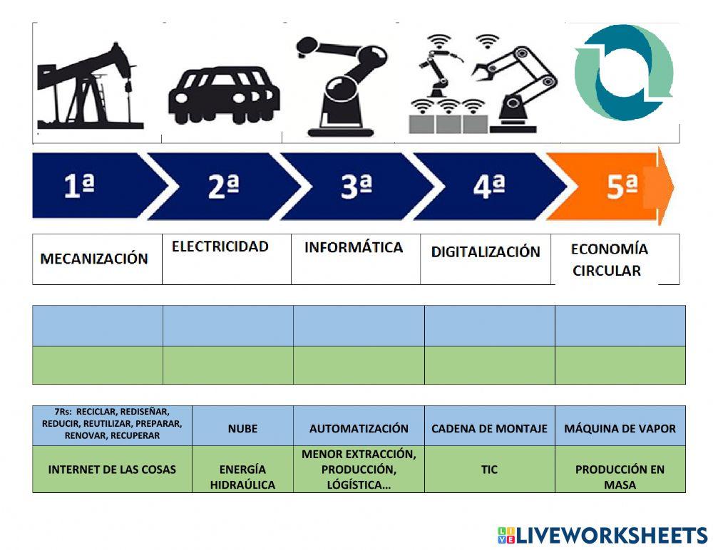 Revoluciones industriales - 4.0