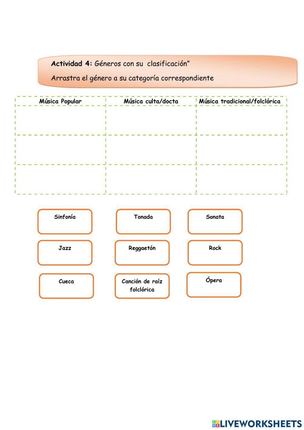 Clasificación de la música y géneros musicales