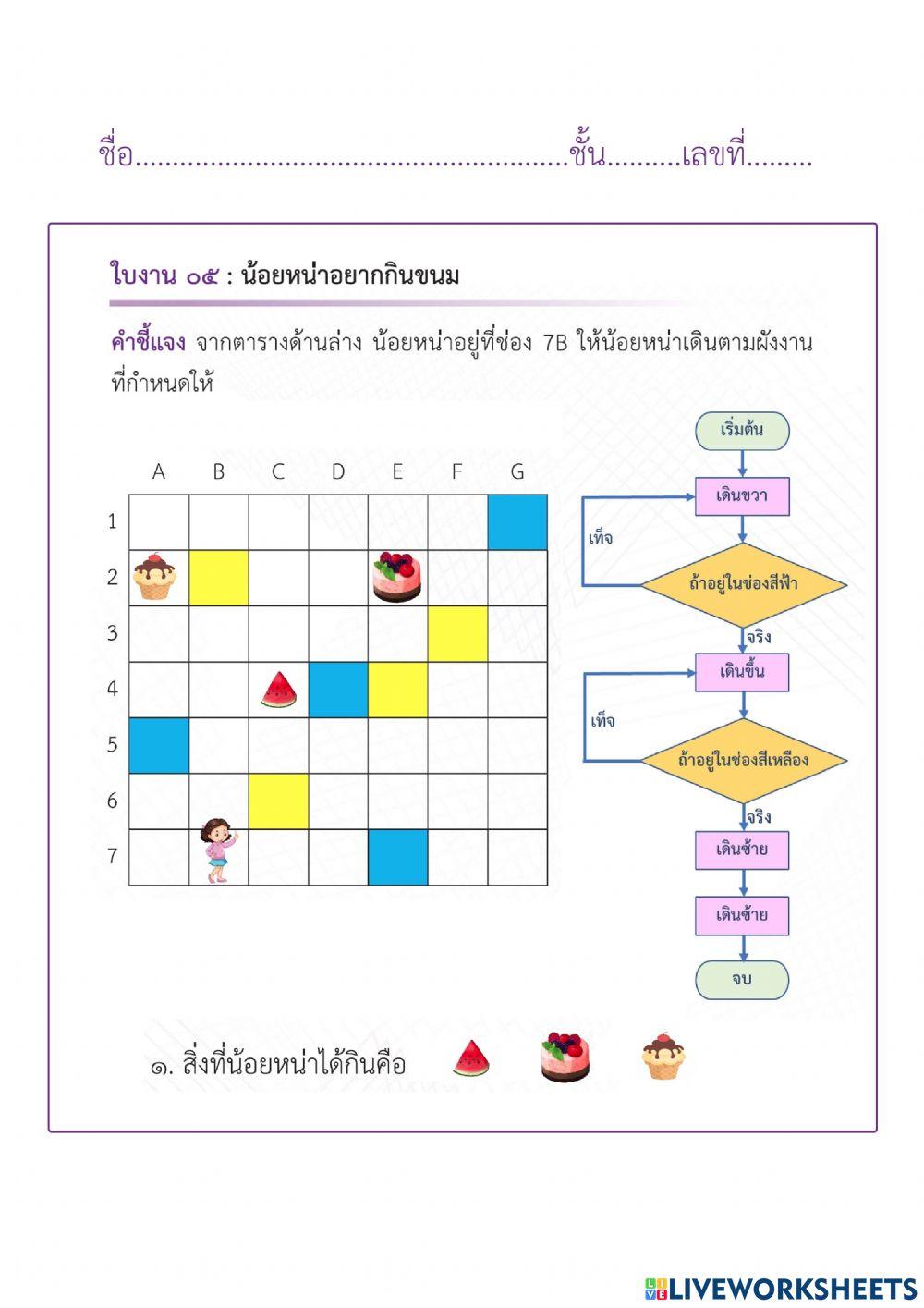 น้อยหน่าอยากกินขนม