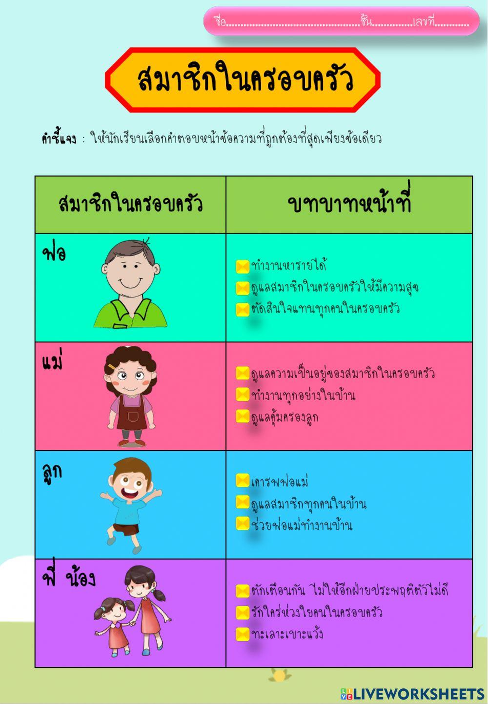 บทบาทหน้าที่สมาชิกในครอบครัว