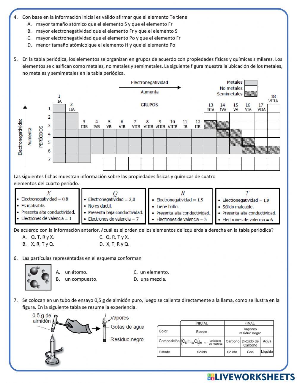 Propiedades periódicas.