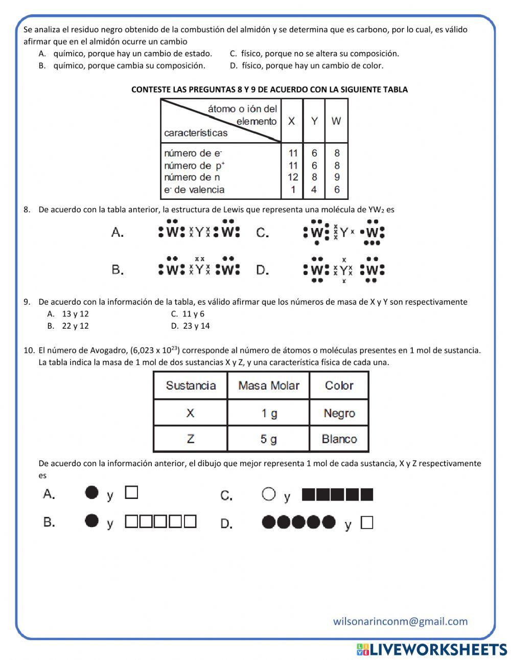 Propiedades periódicas.