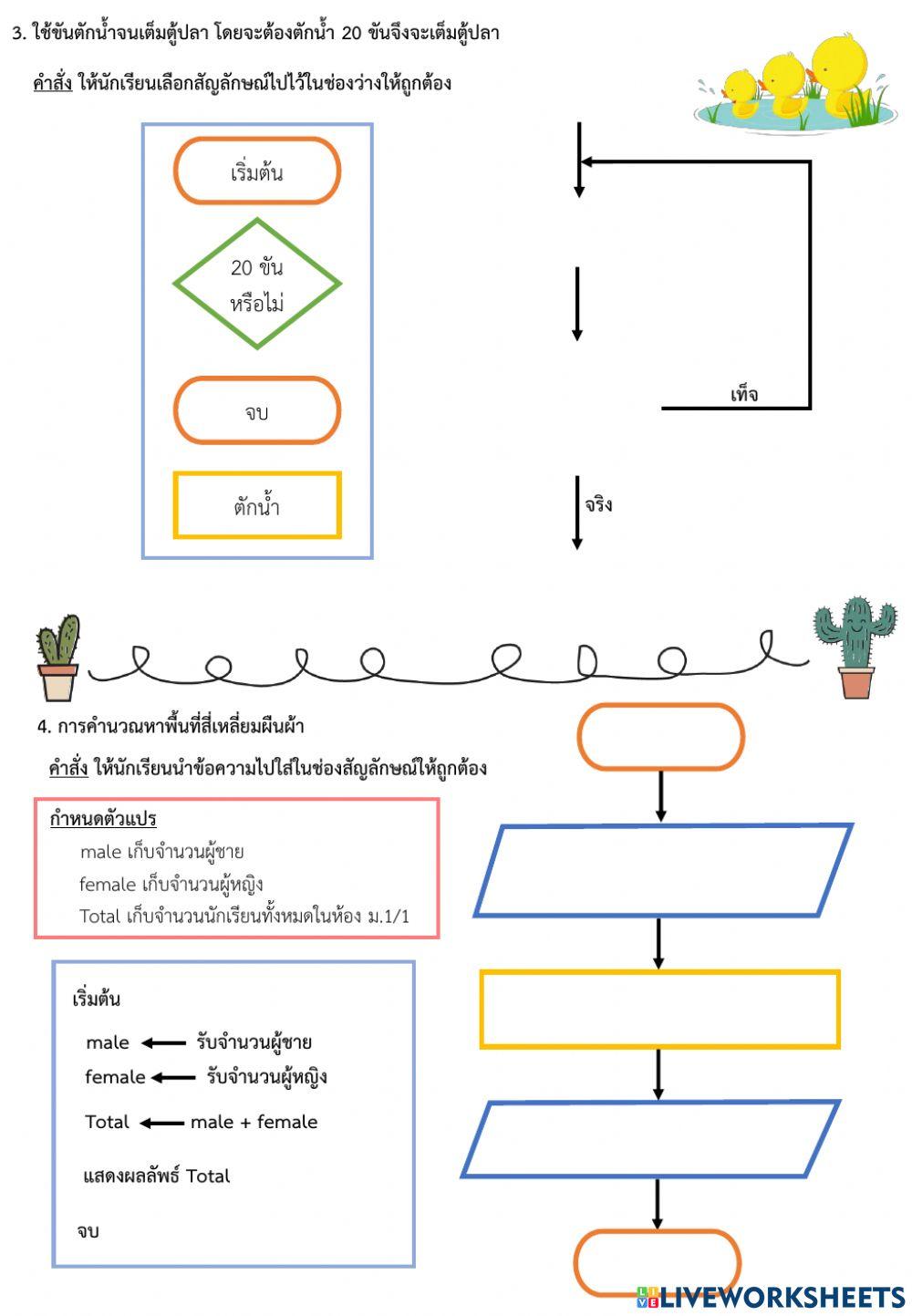 ใบงานที่ 3.5 ผังงาน