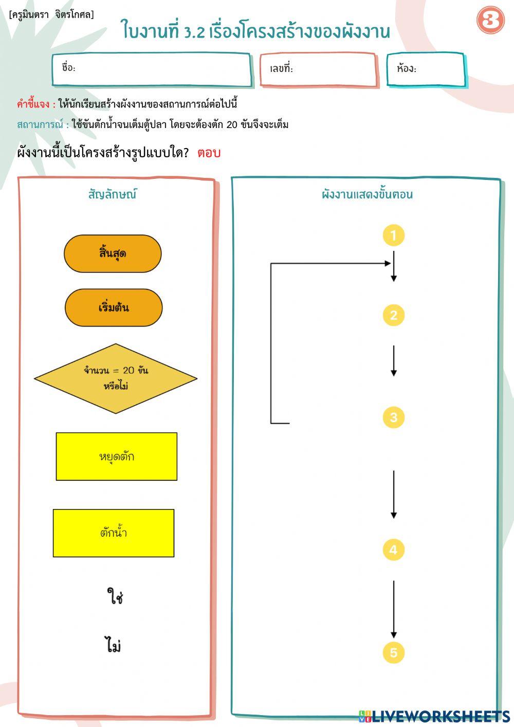 กิจกรรมที่ 3.2 โครงสร้างของผังงาน 3