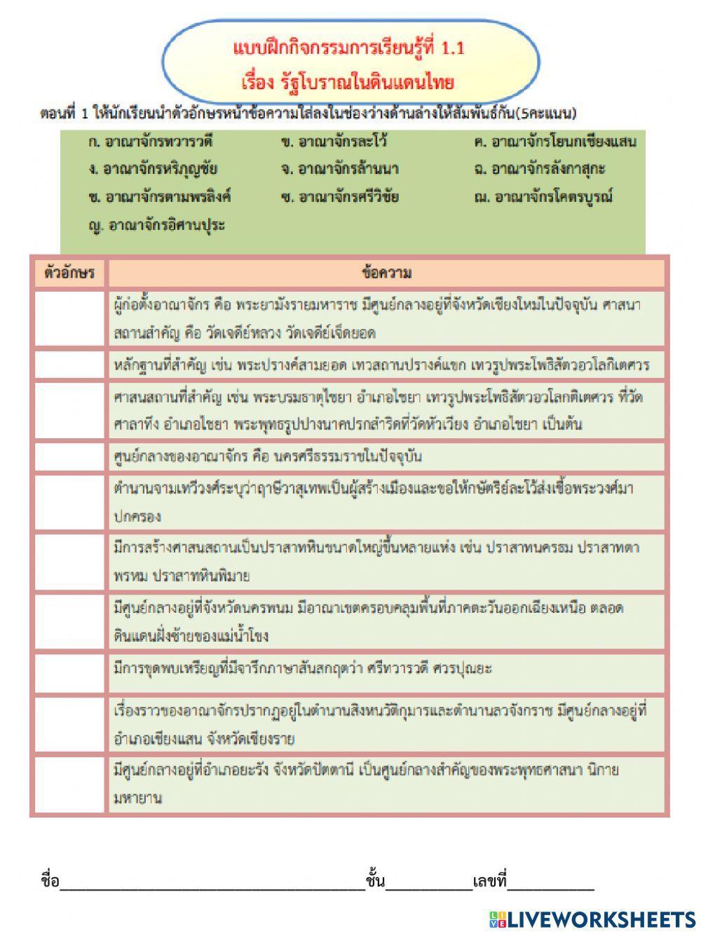 รัฐโบราณในดินแดนไทย