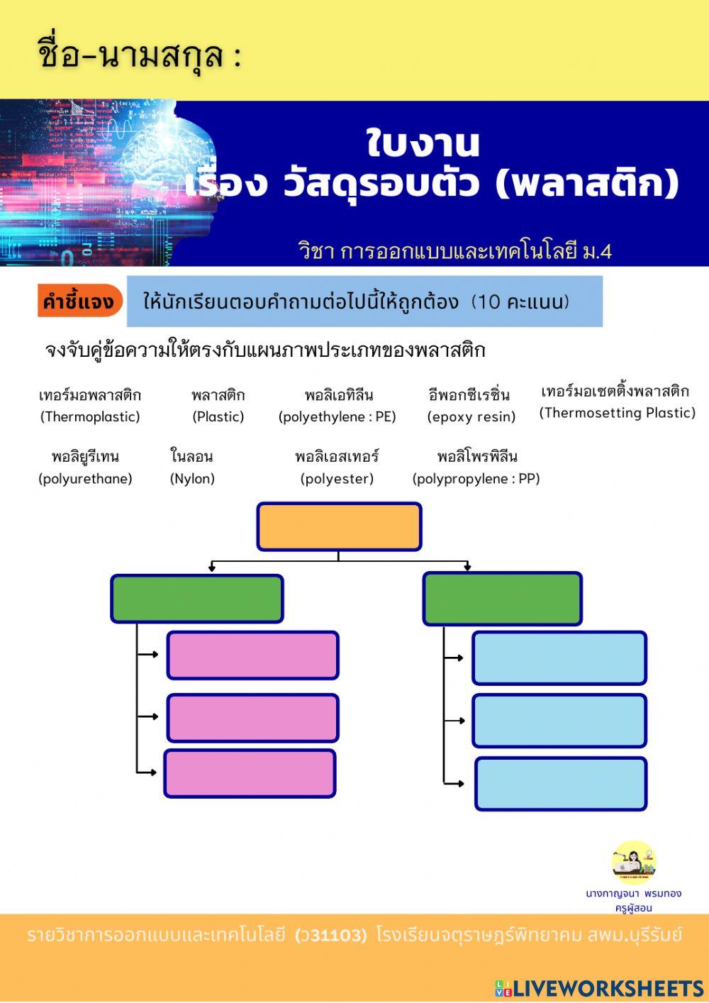 ใบงานเรื่อง วัสดุรอบตัว (พลาสติก)