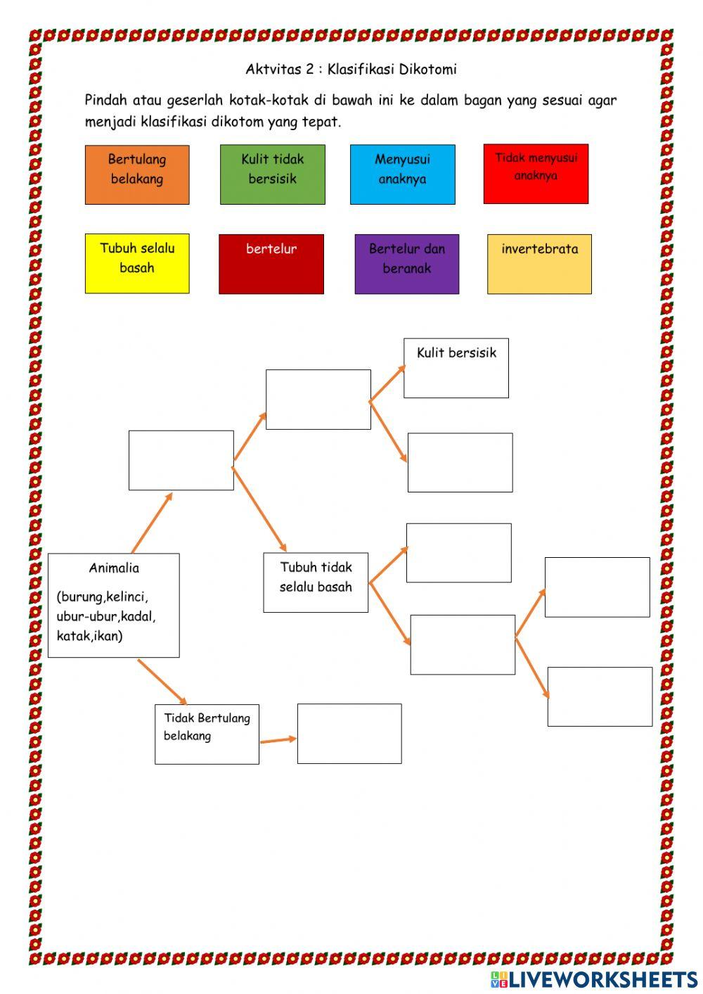Klasifikasi makhluk hidup