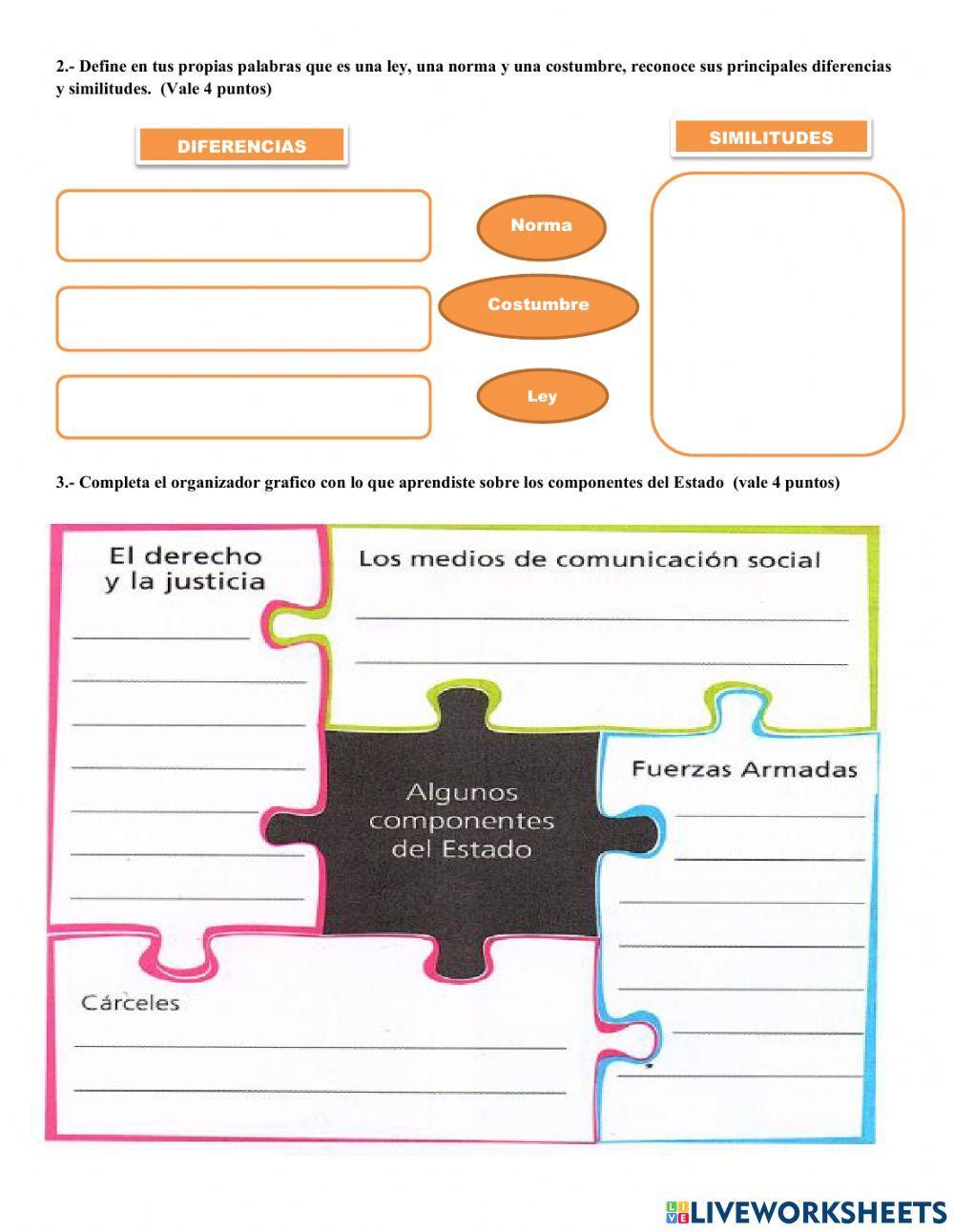 Componentes del estado