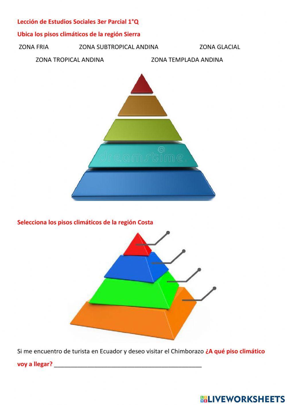 Pisos climáticos costa y sierra