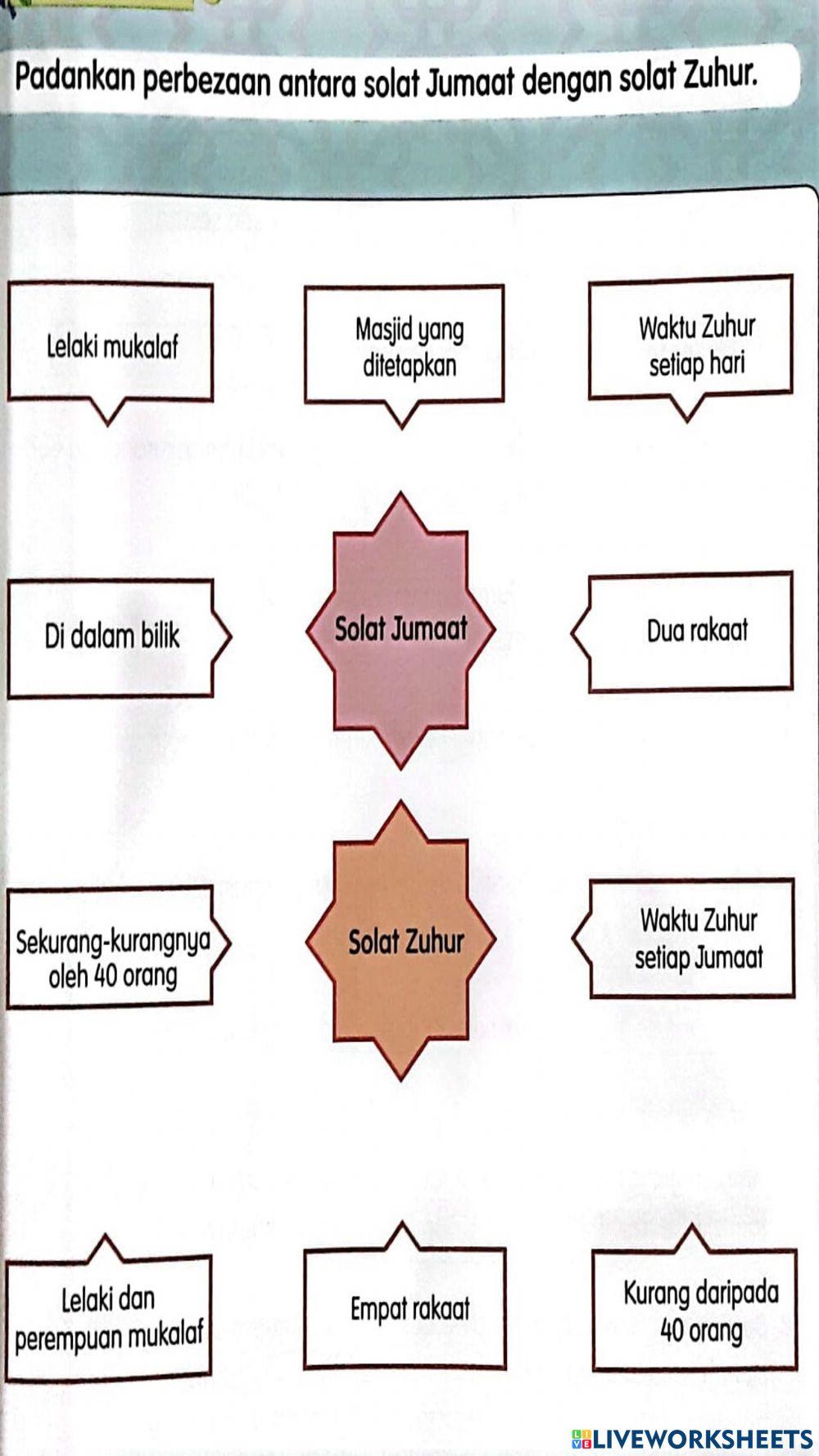 Perbezaan solat jumaat dan solat zohor