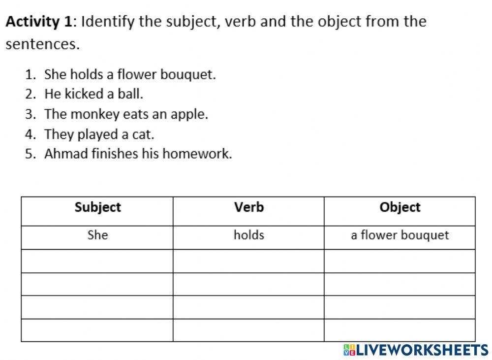 Subject Verb Object (SVO)