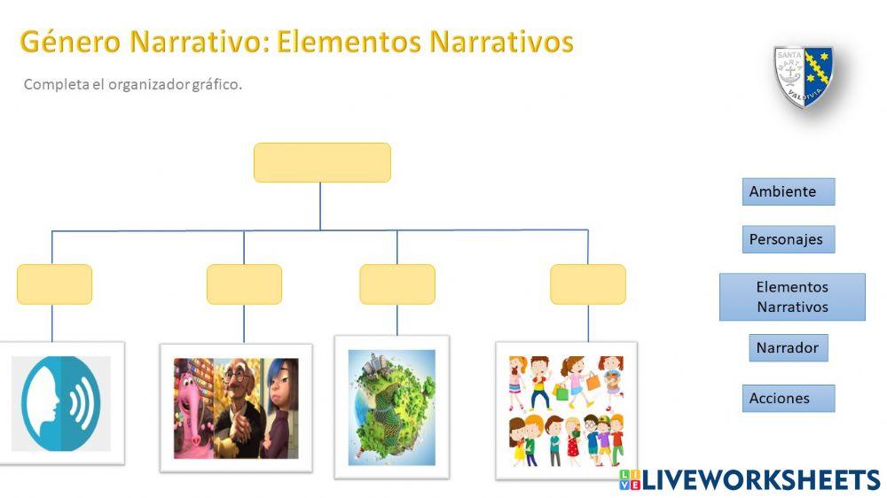 Elementos Narrativos