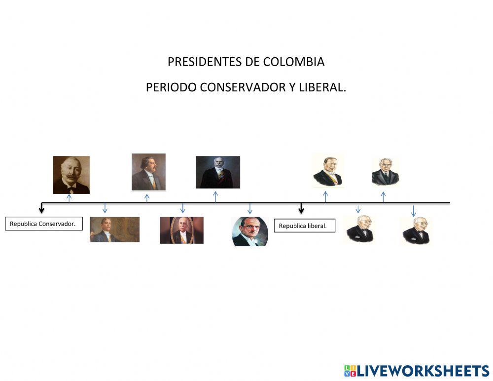 Presidente de Colombia Periodo Conservador y Liberal
