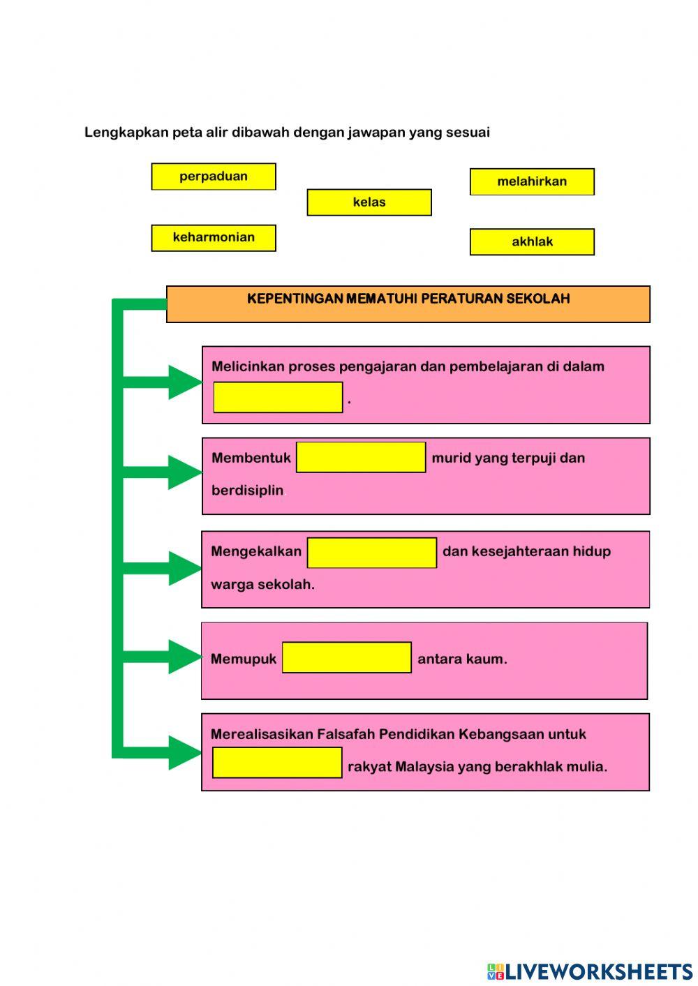 Unit 15 Patuhi Peraturan Sekolah (3)