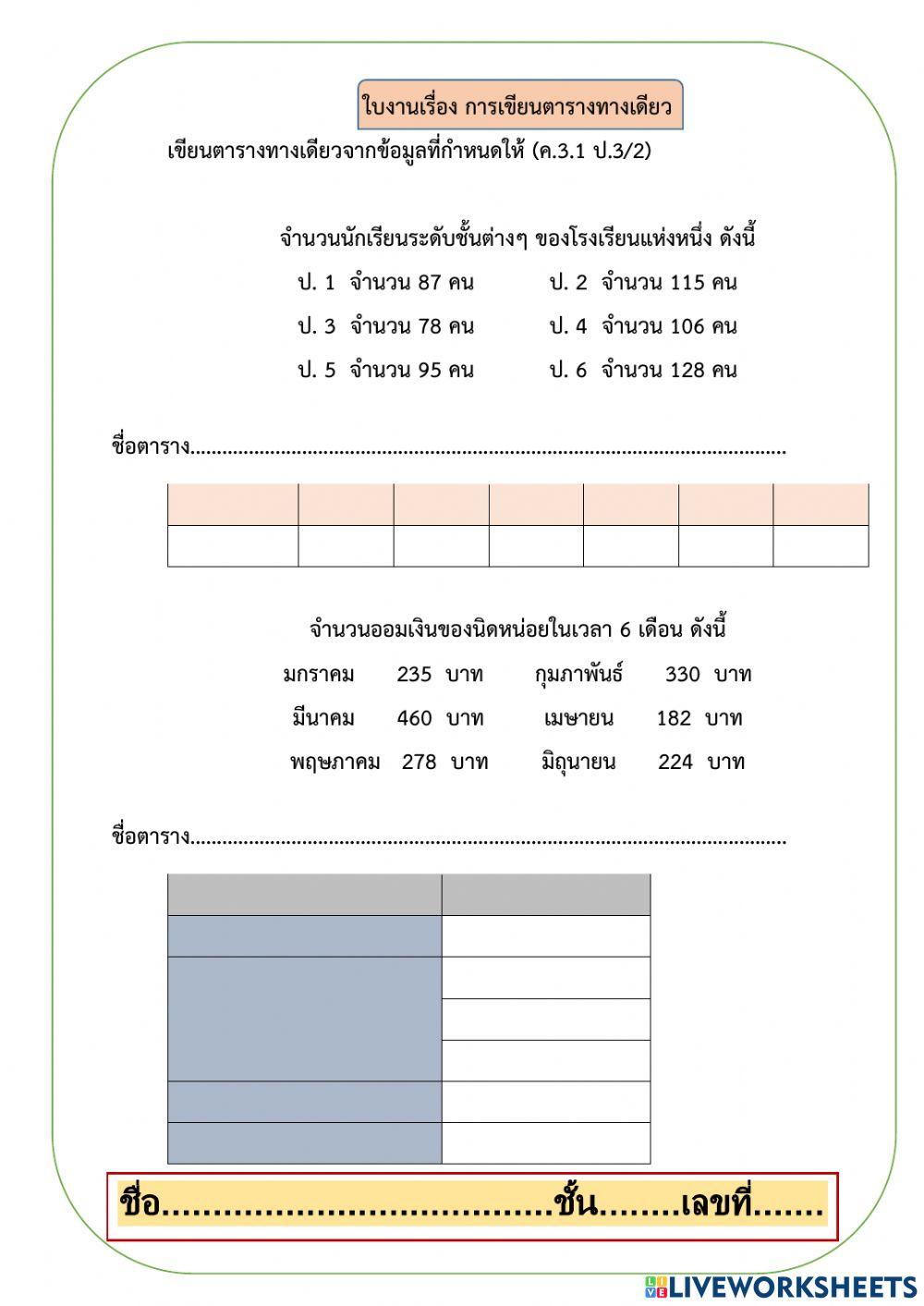 ใบงาน เรื่อง การเขียนตารางทางเดียว