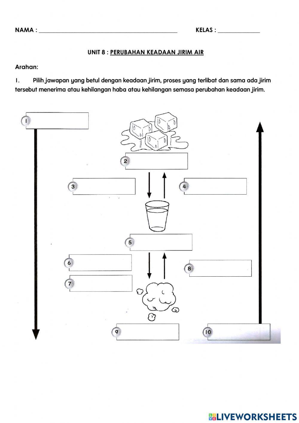 Perubahan keadaan jirim