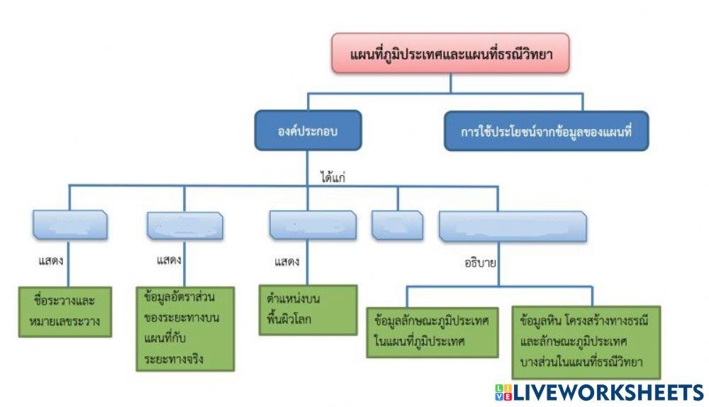 แผนที่ทางธรณีวิทยา