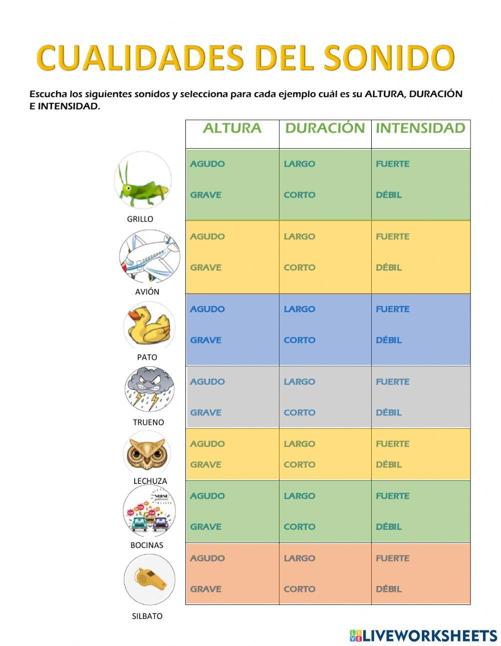 Cualidades del sonido