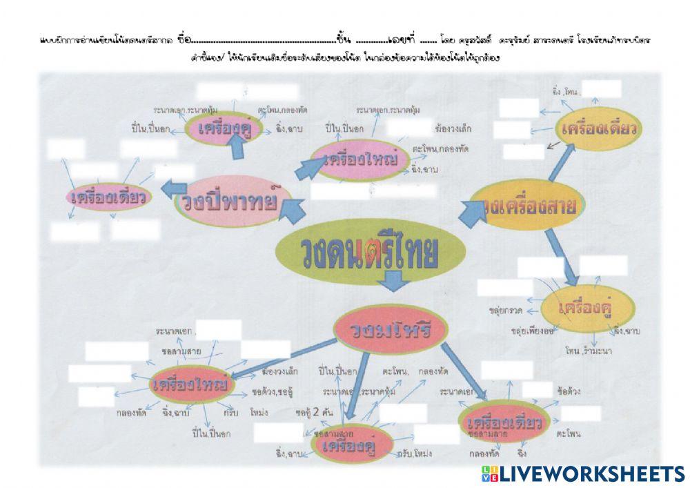 แบบฝึกหัดประเภทของวงดนตรีไทย