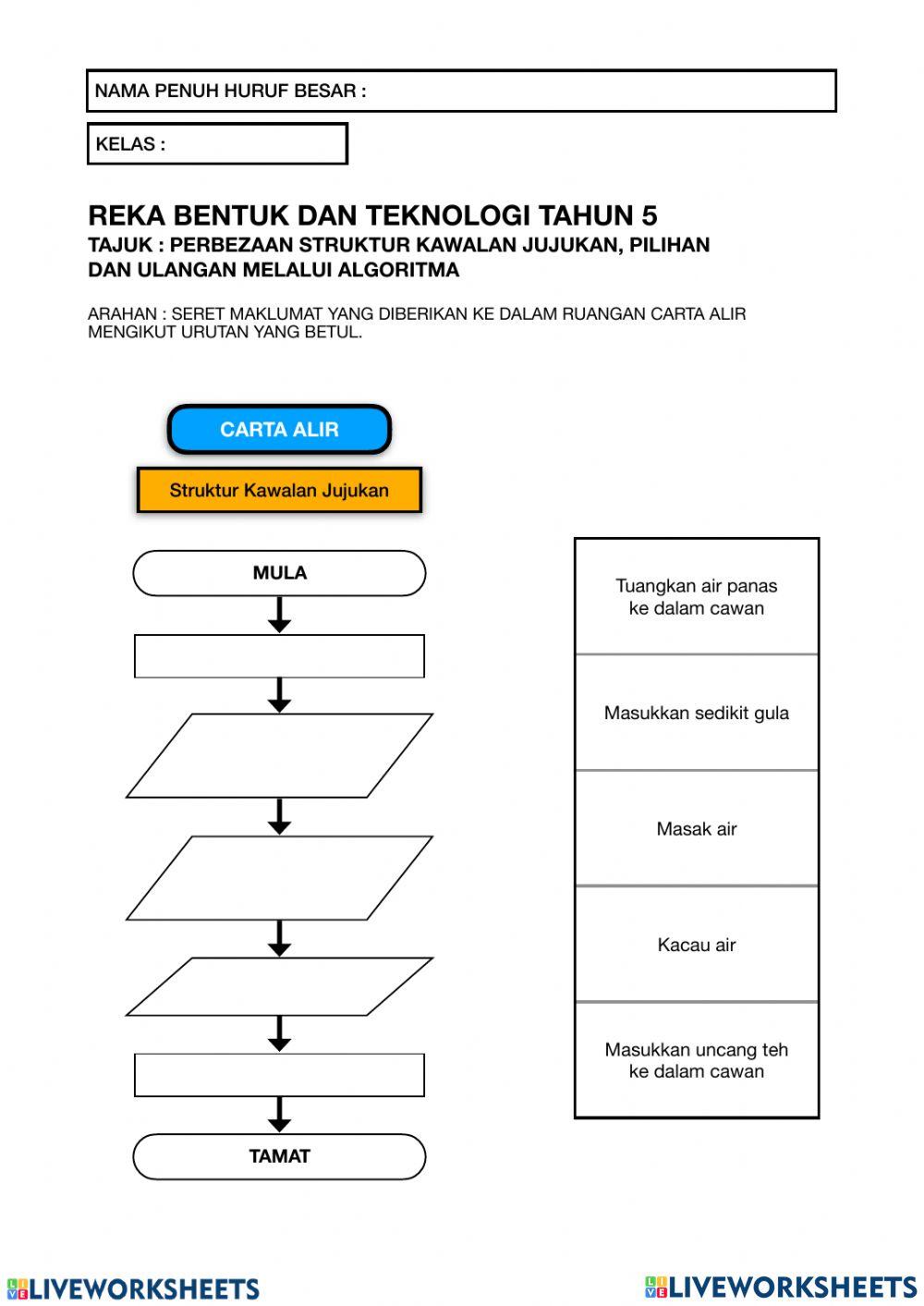 Carta Alir Perbezaan Struktur Kawalan Latihan RBT Unit 3 Struktur Kawalan