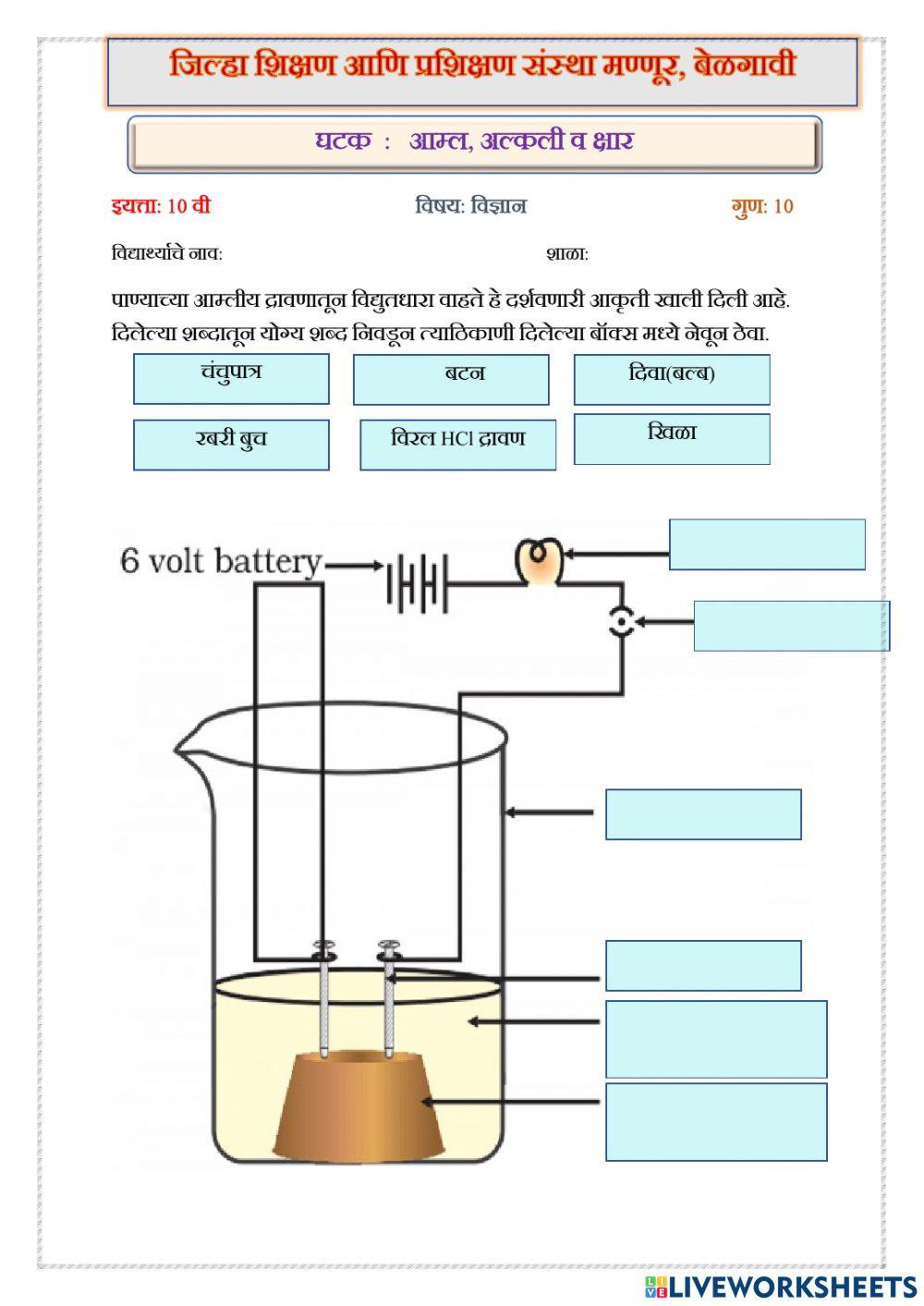 आम्ल अल्कली आणि क्षार आम्ल अल्कली आणि क्षार