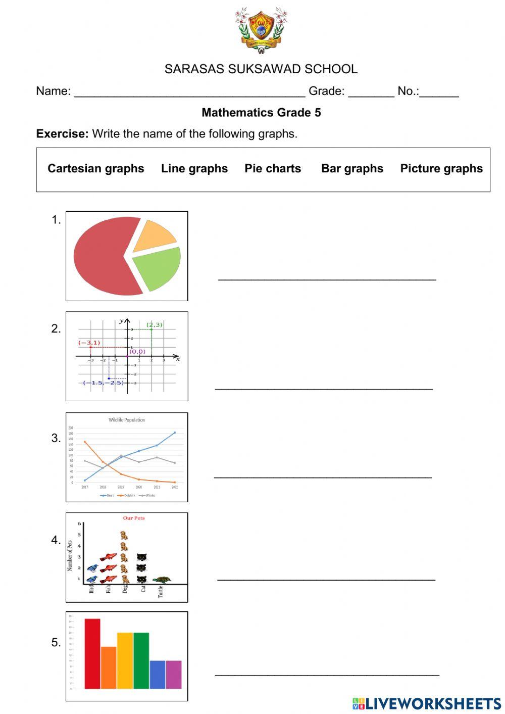 Write name of the following graphs