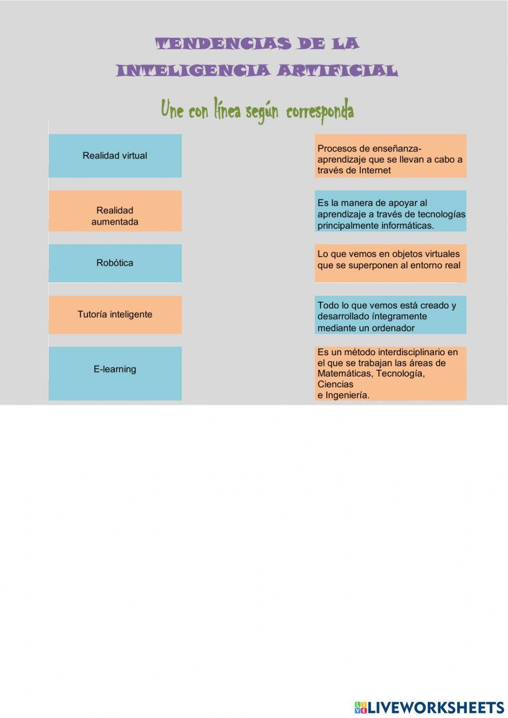 Tendencias de inteligencia artificial