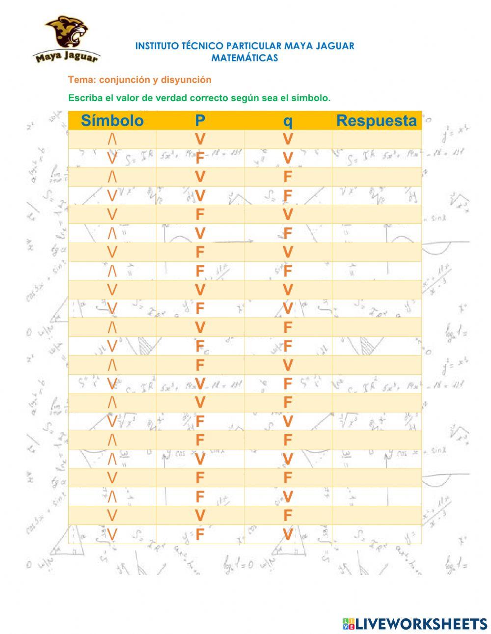 Tabla de verdad conjunción y disyunción
