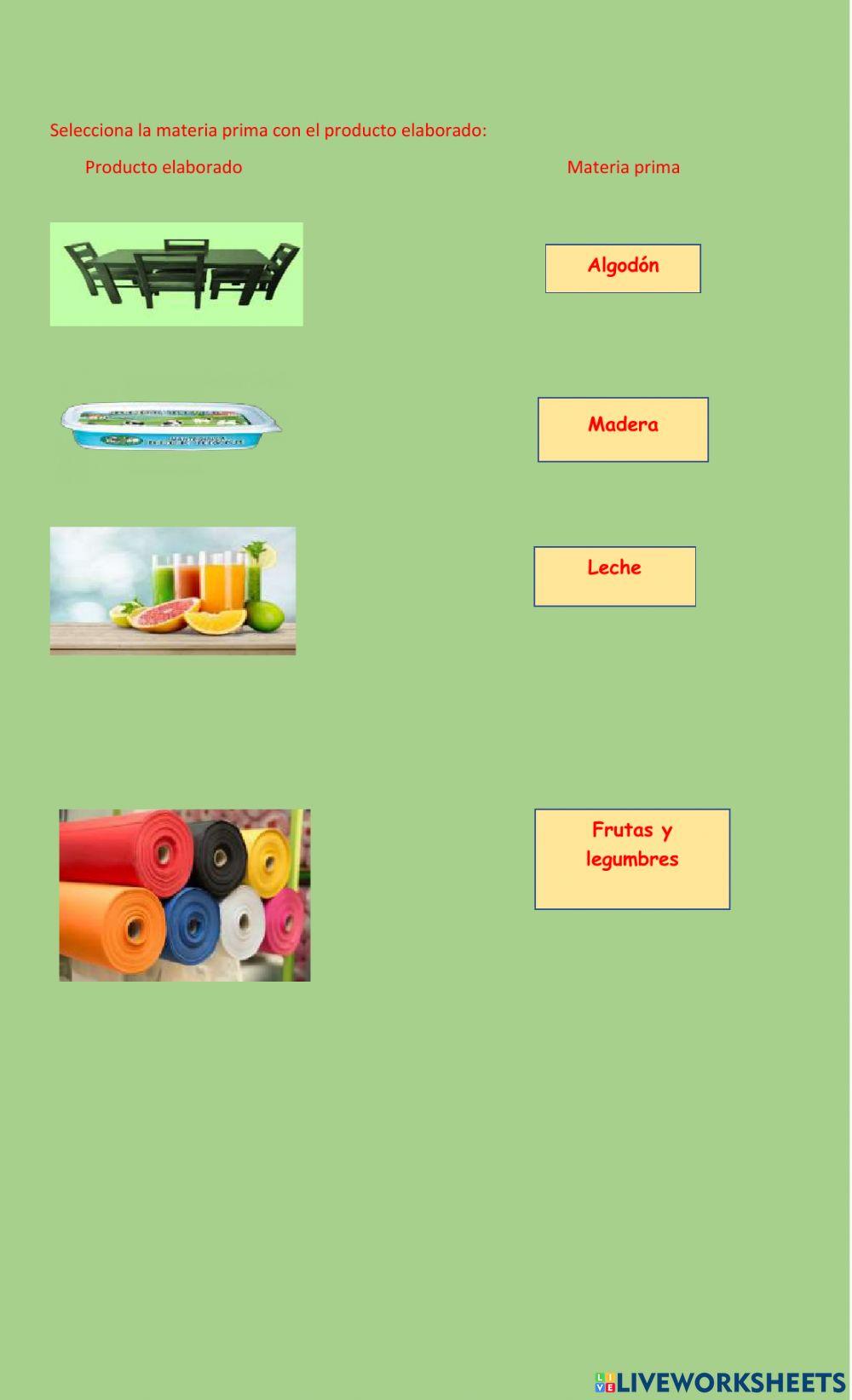 Las actividades económicas