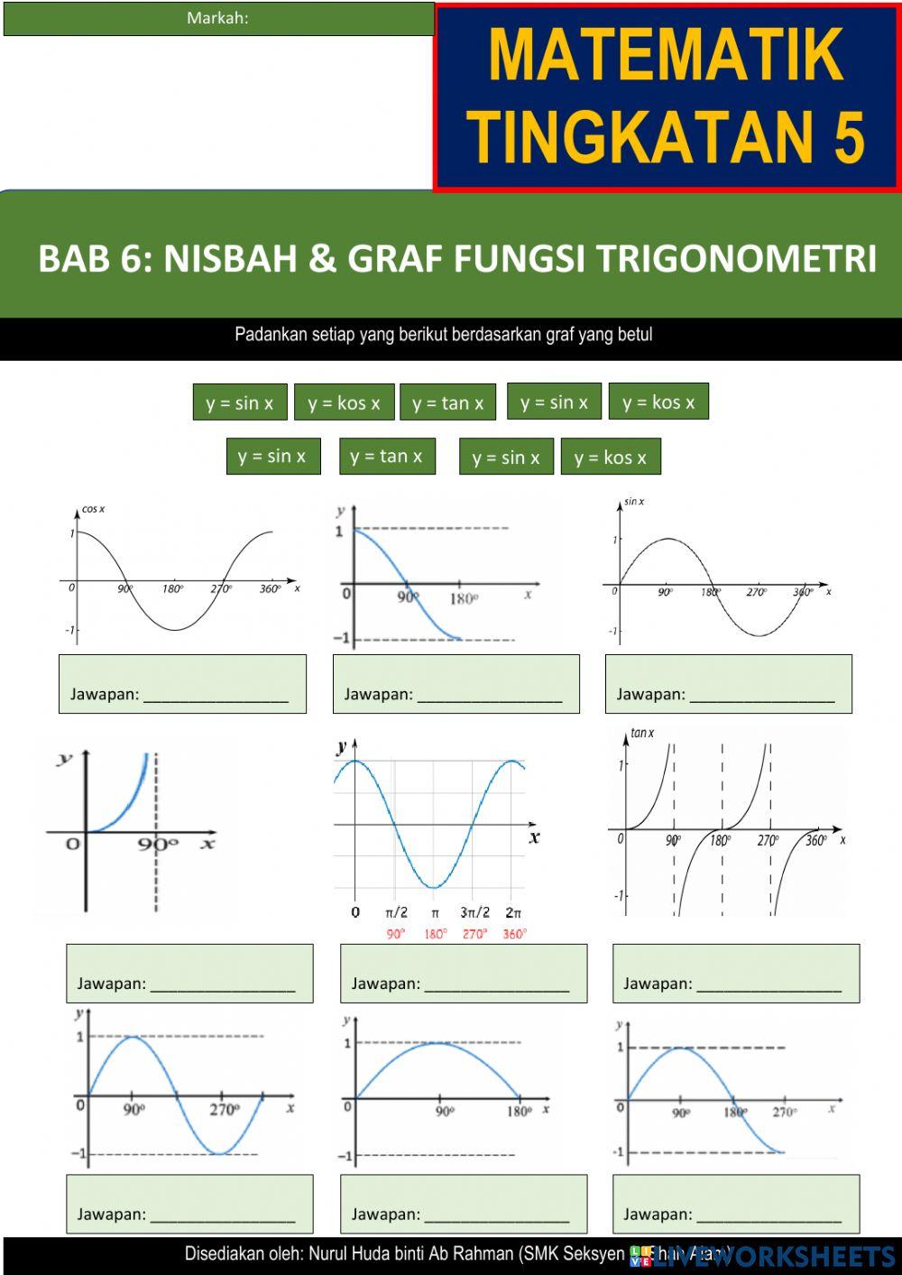 Nisbah dan Fungsi Trigonometri