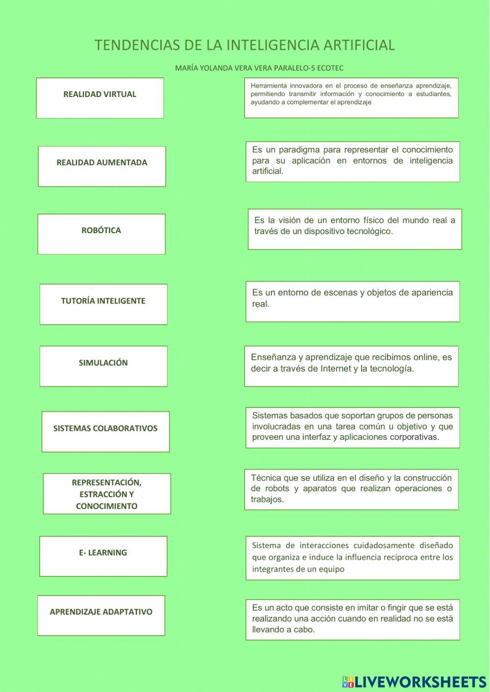 Tendencias de la inteligencia artificial