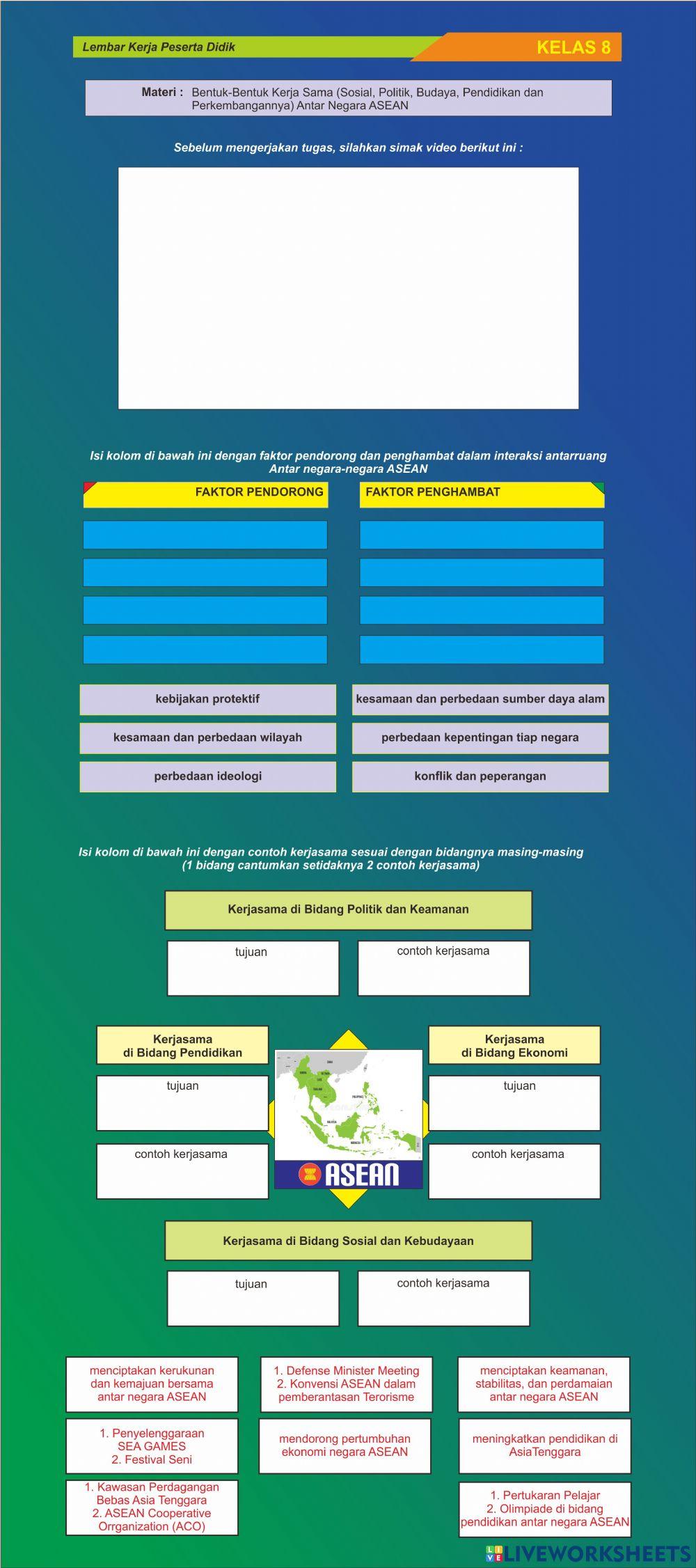 Bentuk kerjasama antar negara ASEAN