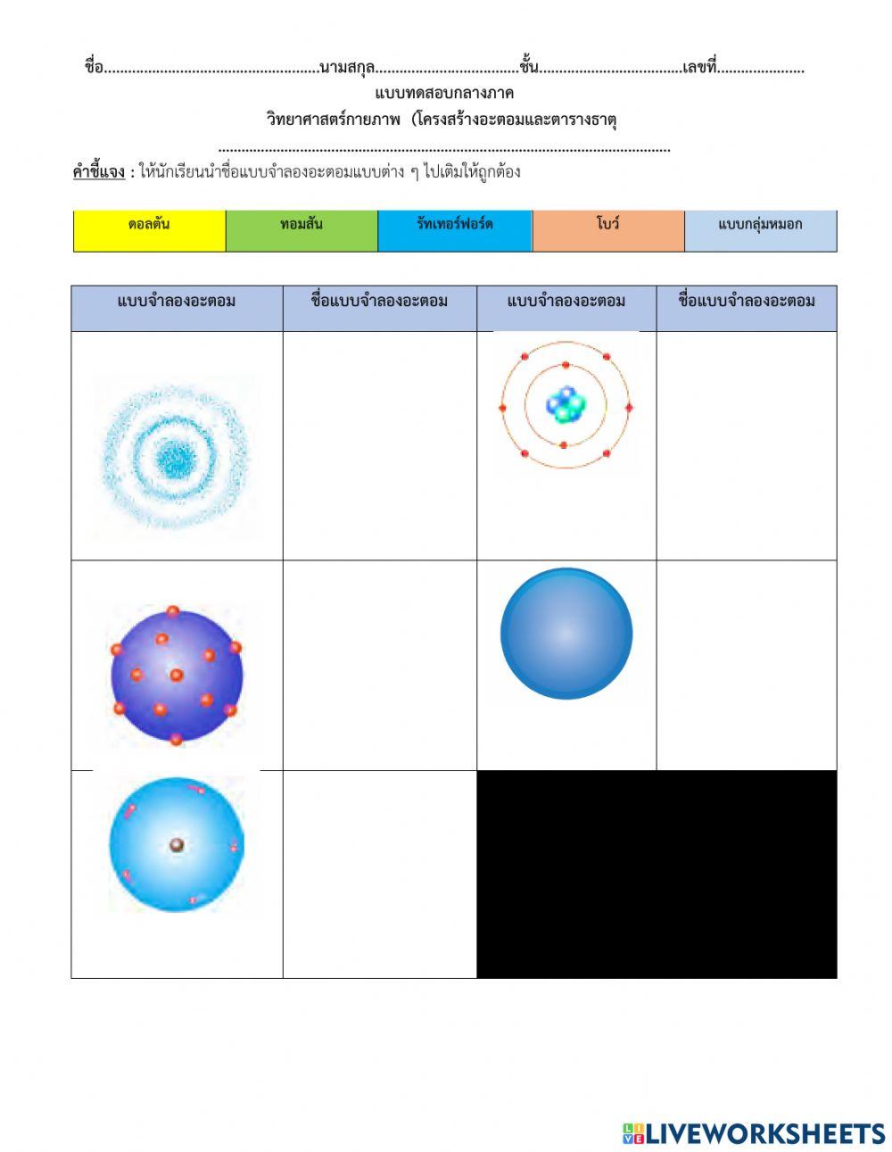 โครงสร้างอะตอมและตารางธาตุ