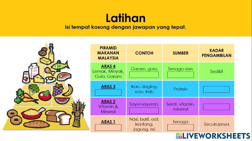 PK-T4:PEMAKANAN SIHAT Jenis dan Contoh