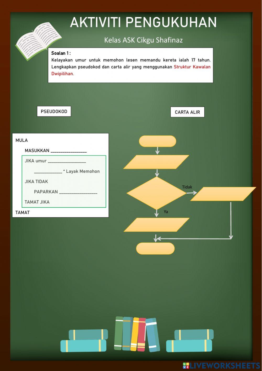 Ask pseudokod dan carta alir