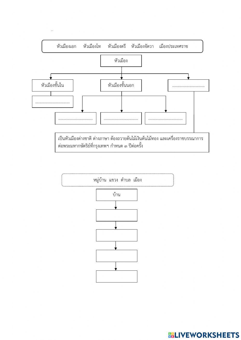 การเมืองการปกครองรัตนโกสินทร์ตอนต้น