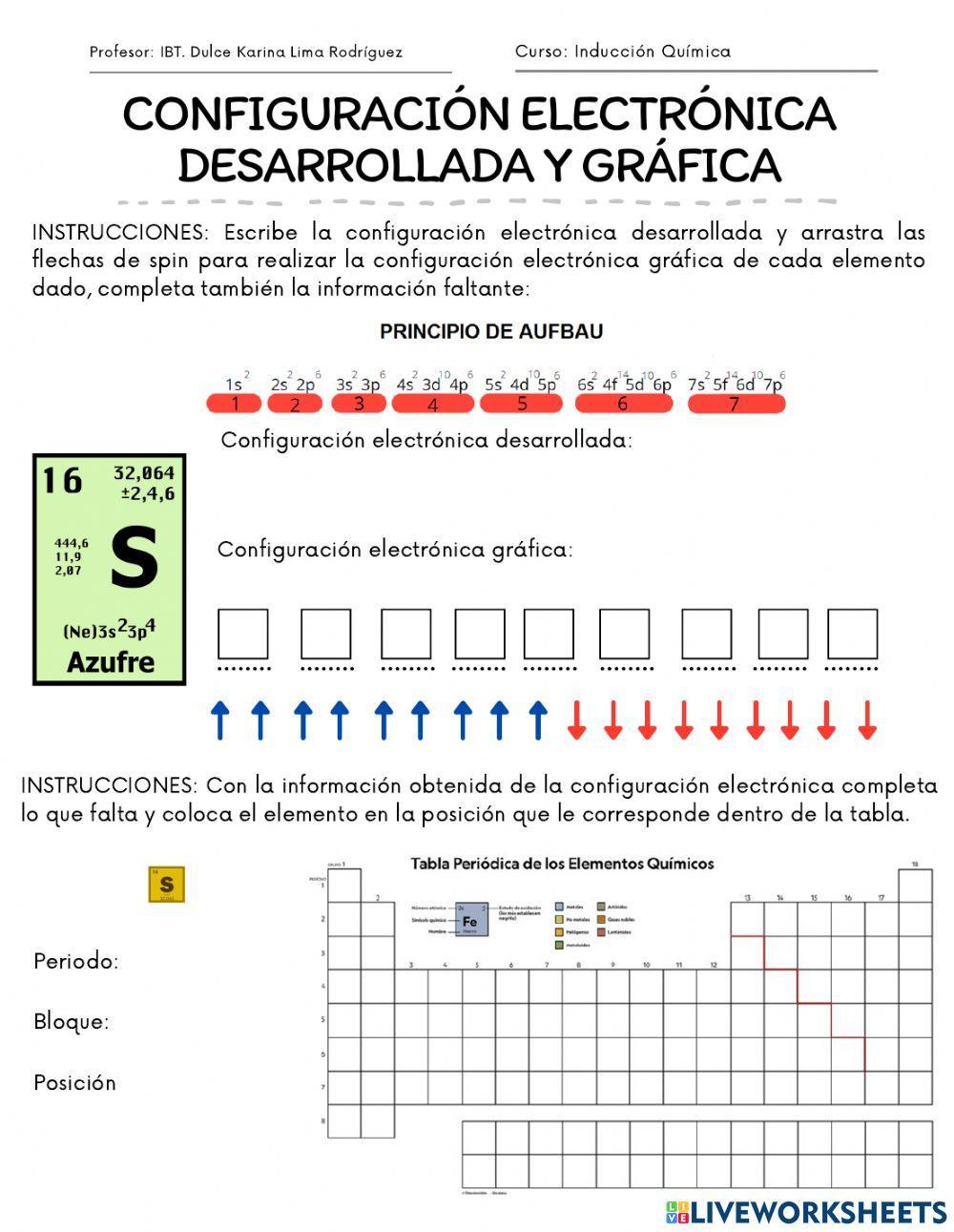 Configuración electrónica desarrollada y gráfica