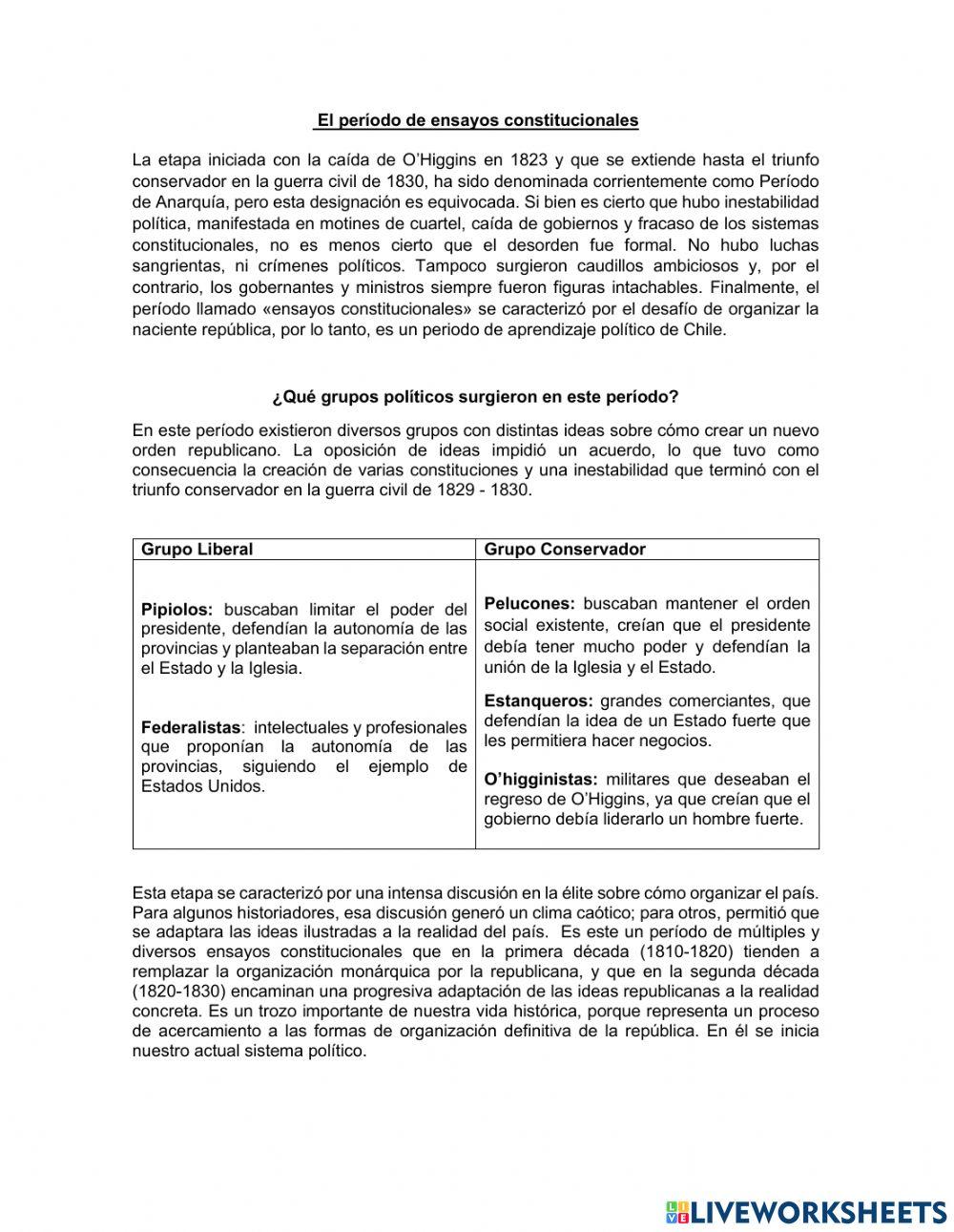 Ensayos constitucionales among us