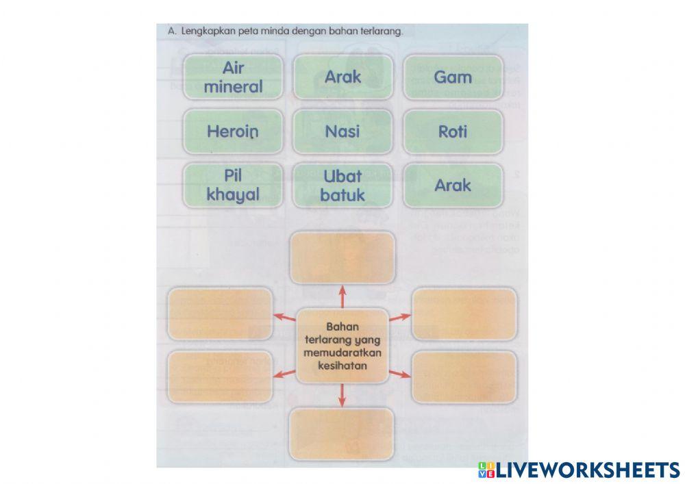 Ketagihan membawa mudarat