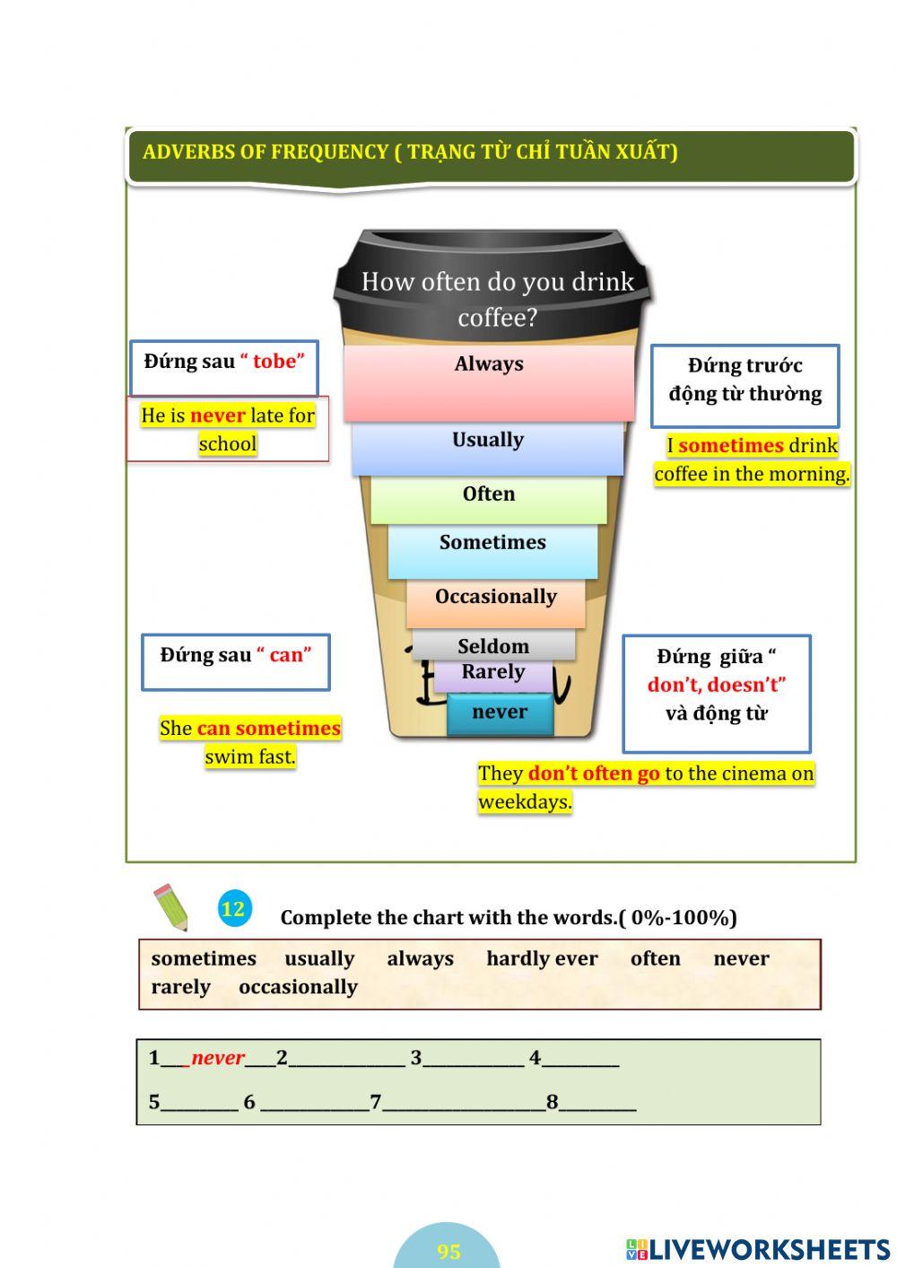 Present simple(p95-98)