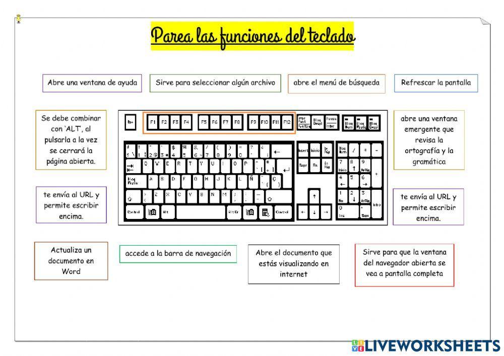 Función de las teclas