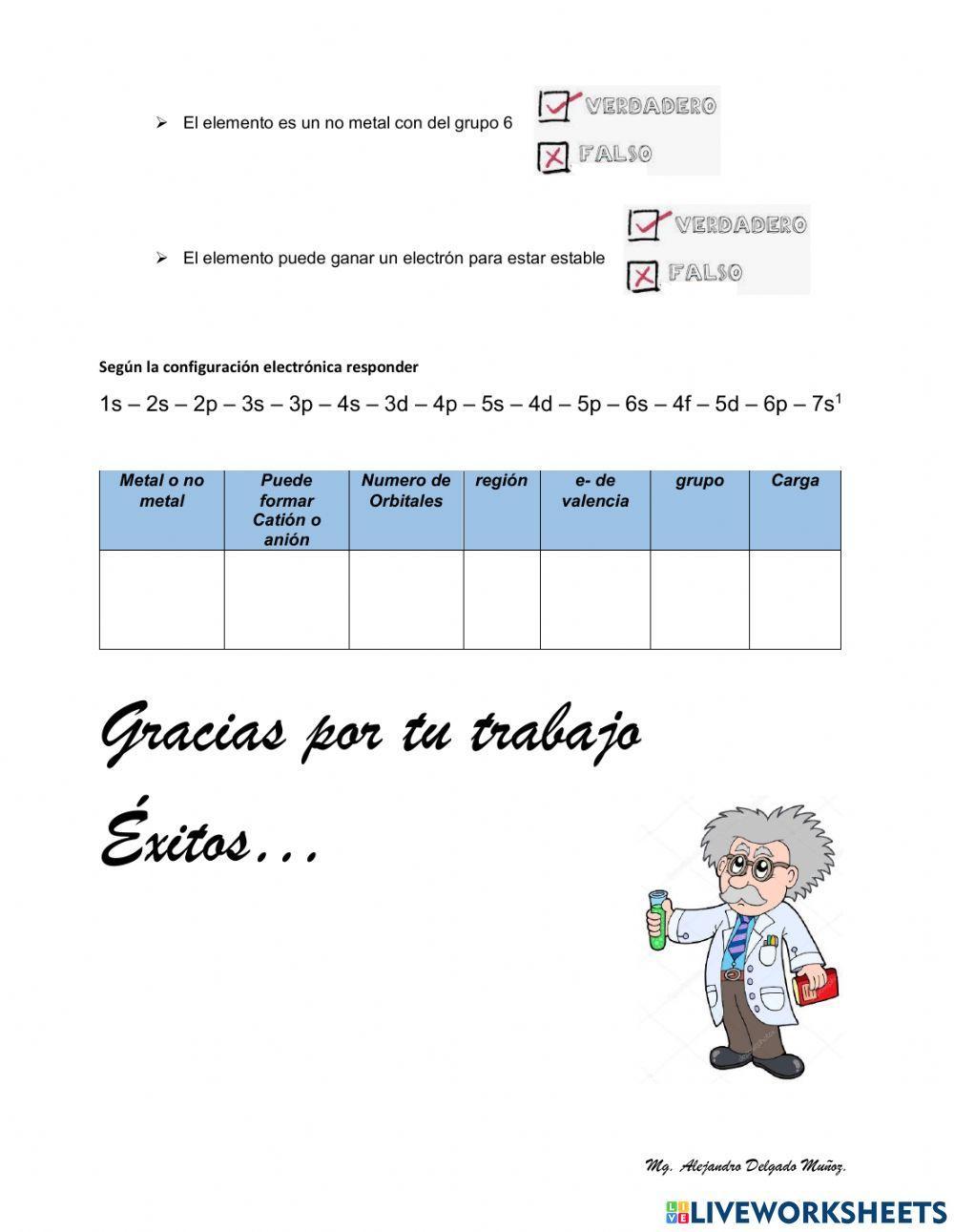 configuracion electronica 1