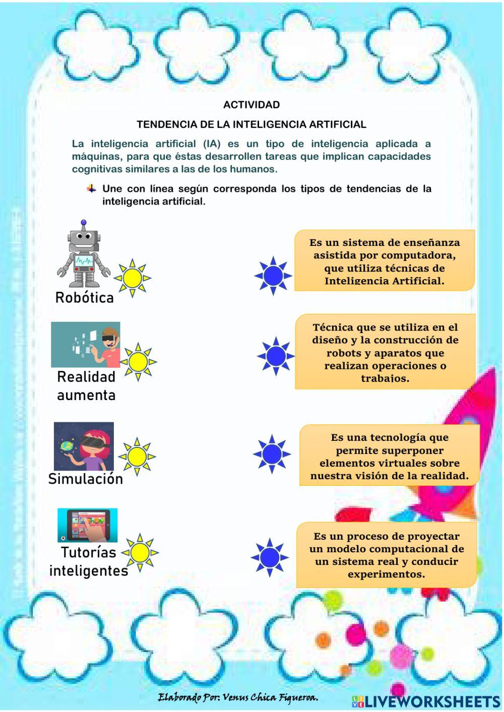 Tendencias de la inteligencia artificial