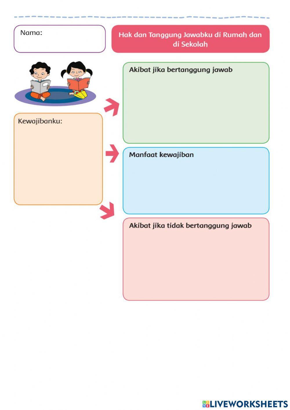 Peta pikiran hak dan kewajiban