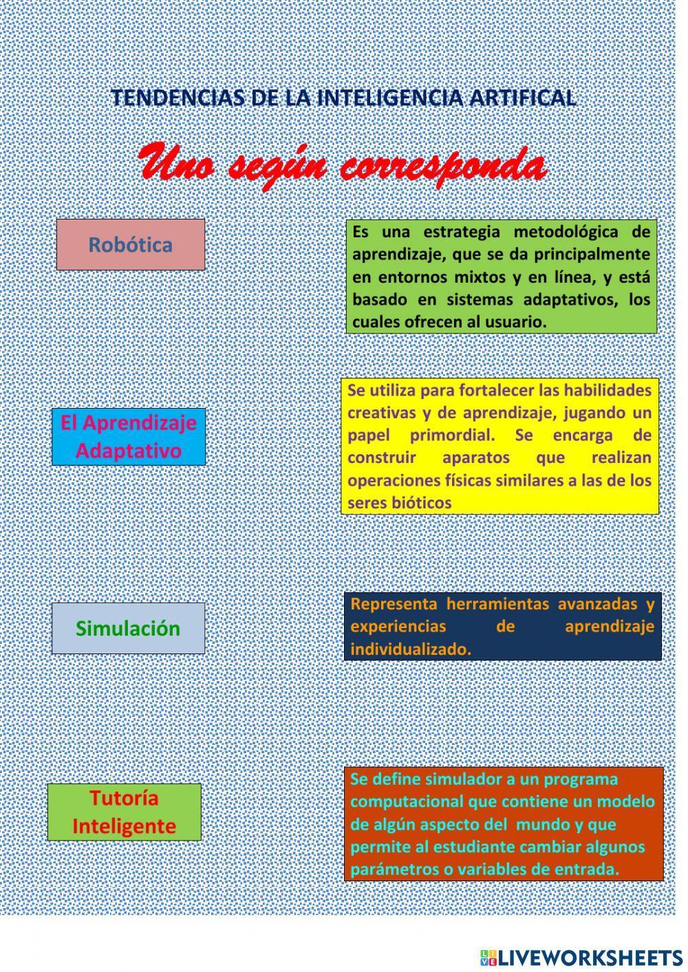Tendencias de la Inteligencia Artificial