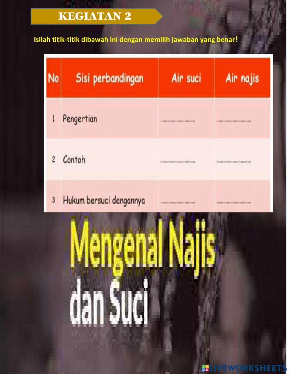 LKPD Fiqih Akhlak 4  Air Najis