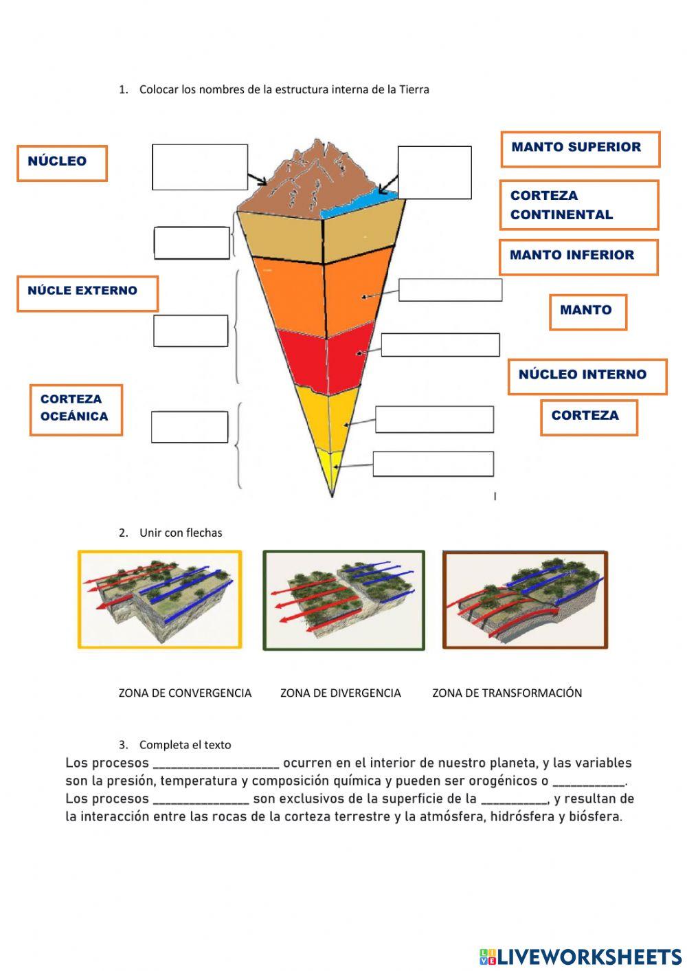Estructura de la tierra y procesos endógenos y exógenos