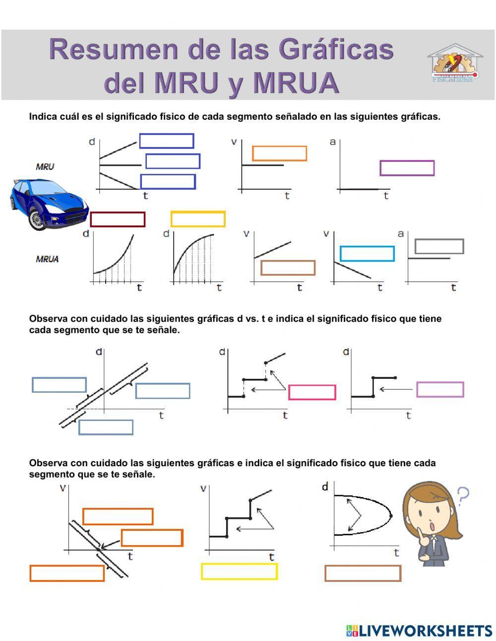 Resumen de Gráficas MRU y MRUA